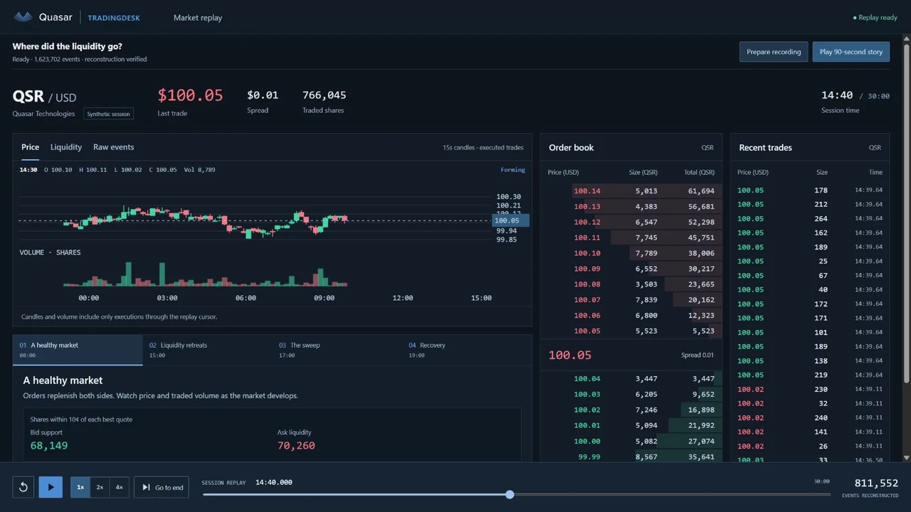 Quasar Trading Desk showing synthetic market data, order book, and trades